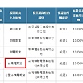 台積電期貨適用比例.jpg