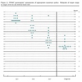 下圖為 FOMC 聯邦資金利率預測點狀圖：