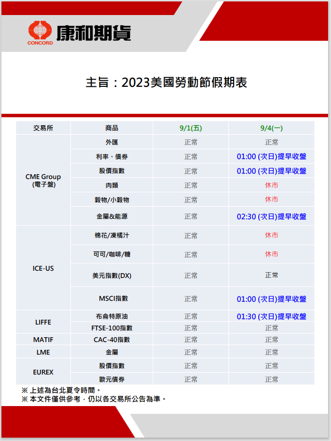 2023美國勞動節休市海外期貨調整交易時間開盤收盤.png