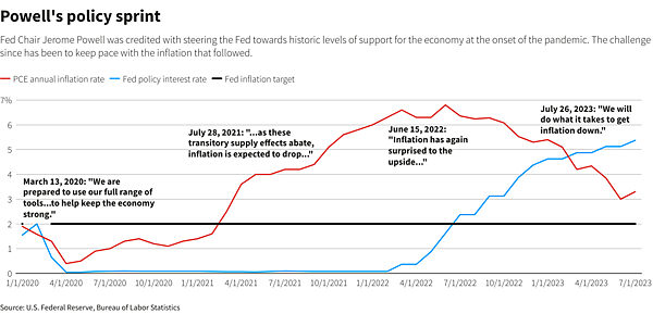 chart.png