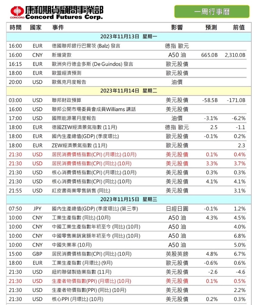 本週財經行事曆 台股秀大戲雙行情起跑「萬七」有望