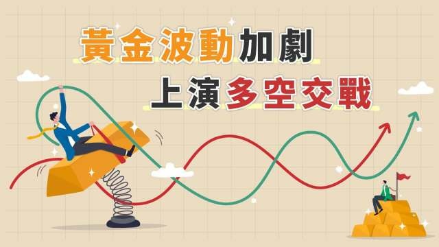 期貨黃金 黃金波動加劇 上演多空交戰