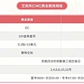 黃金期貨、微型黃金期貨合約規格比較