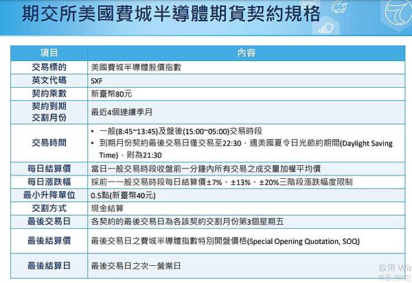 費半期貨合約規格保證金