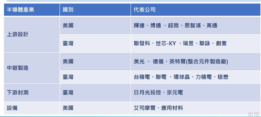 美國境外第一檔【費城半導體期貨】今掛牌上市！保證金26000