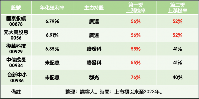 2024年經濟股市外匯展望重點就看這篇！