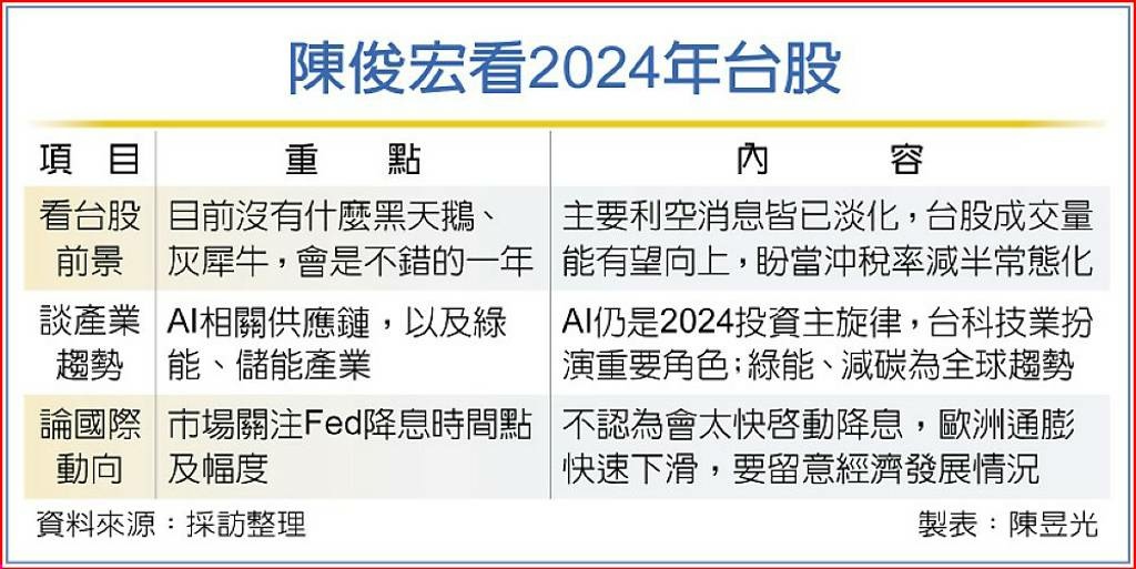 2024年AI PC全面引爆！謝金河揭緯創等3檔接棒 電子5