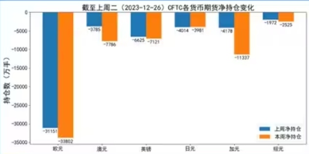 美元收跌終結三年上漲！2024年外匯歐元日圓基本面強於美元