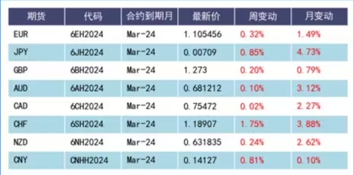 美元收跌終結三年上漲！2024年外匯歐元日圓基本面強於美元