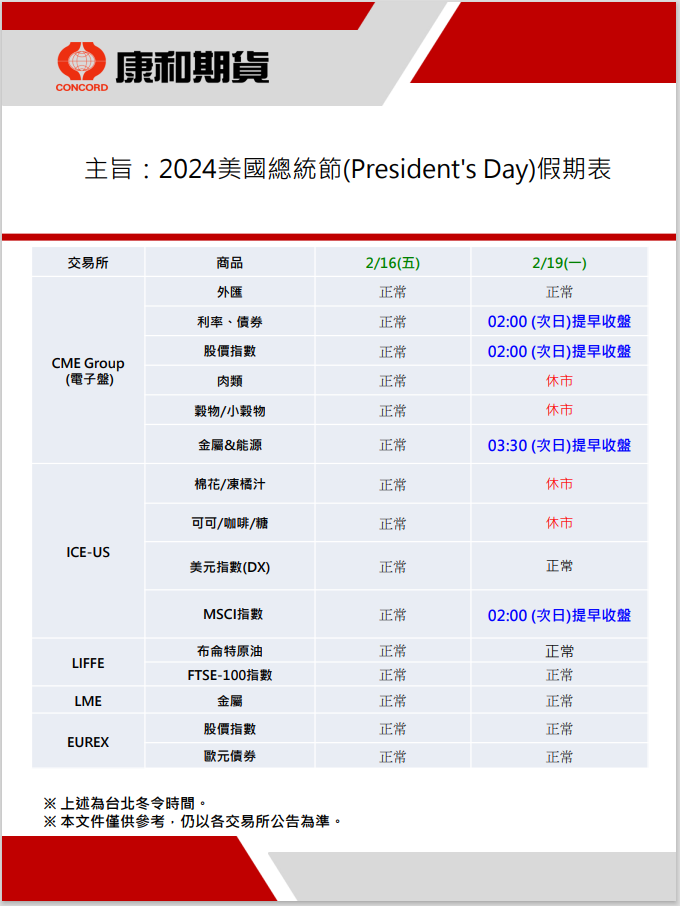 2024美國總統節海外期貨休市表.png