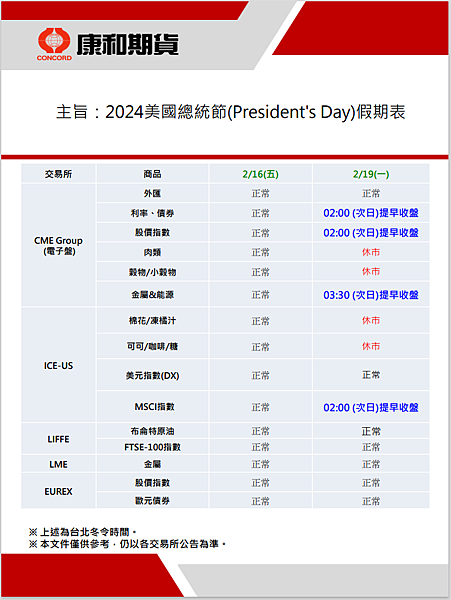 2024美國總統節海外期貨休市表.png