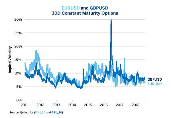 fx-options-volatility-set-to-rise-as-currencies-wobble-fig01.jpg fx-options-volatility-set-to-rise-as-currencies-wobble-fig01.jpg