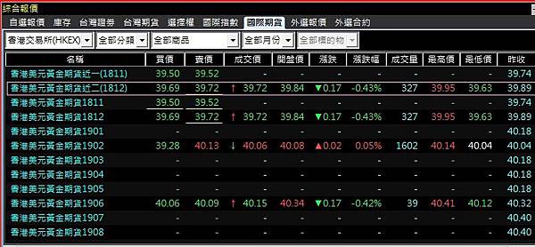 香港交易所 美元黃金期貨