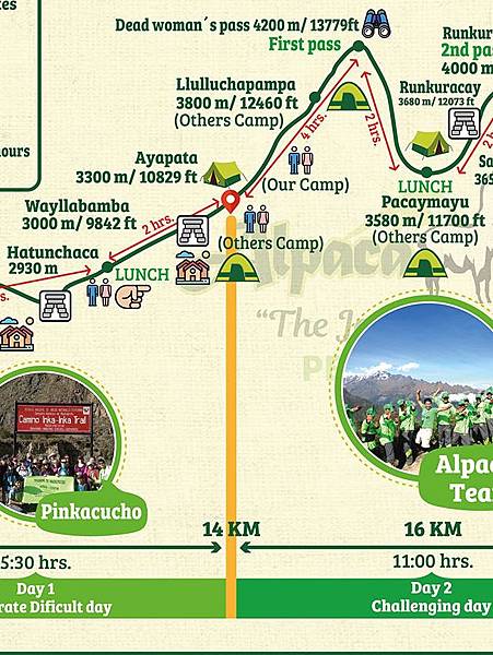 map-inca-trail-treks-to-machu-picchu-4-days-and-3-nights.jpg