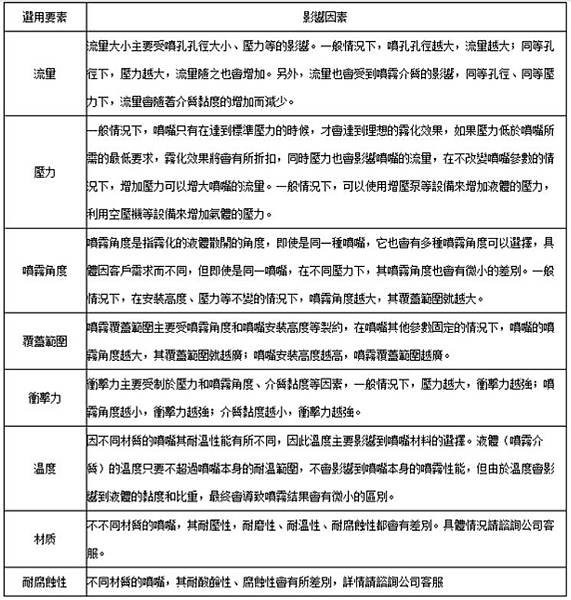 噴霧機的DNA設定