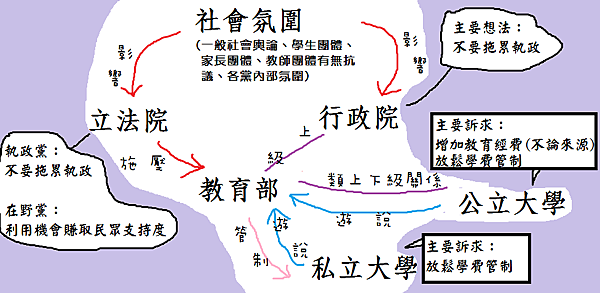 教育部關係