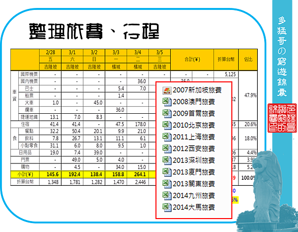 整理旅費行程