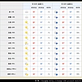 【日本旅遊】到日本旅遊必看的網站之一|穿衣服帶行李最佳參考|JAPAN WEATHER FORECAST FOR TRAVELERS