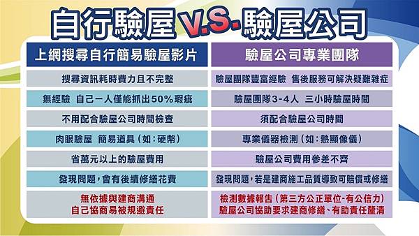 【台北推薦】評價最好的5家驗屋公司！費用、流程、房屋檢驗、注意事項、PTT推薦