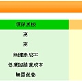 【久羿實業有限公司】智慧教室教學黑板 無塵智慧黑板膜 水擦無塵粉筆 無塵環保黑板