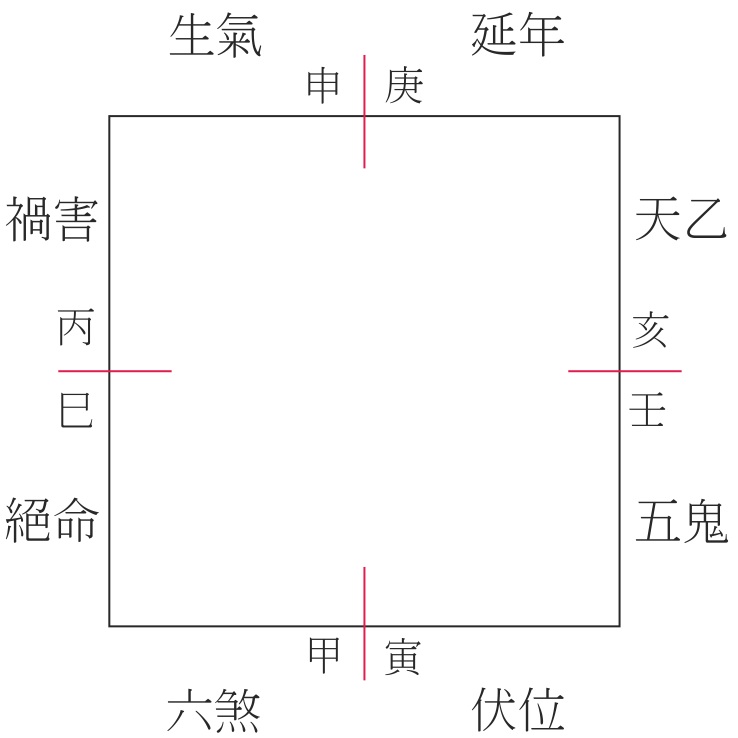 東西空亡