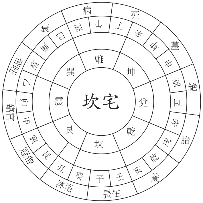 陽宅放水坎