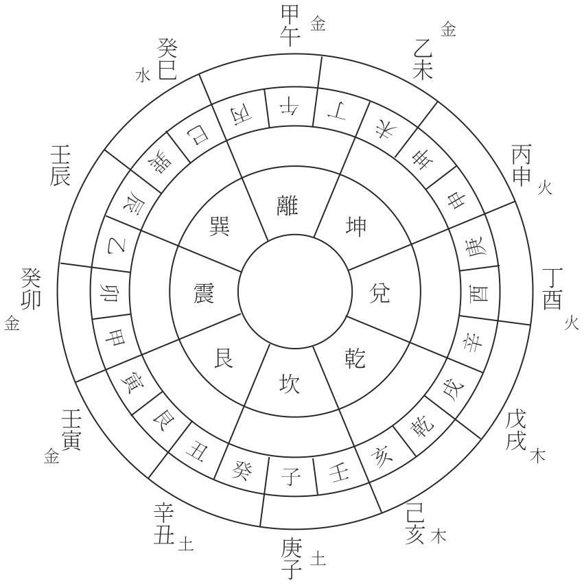 樓房1樓修建