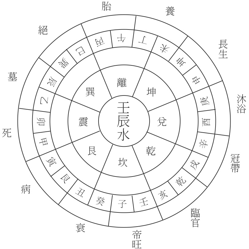 樓房2樓