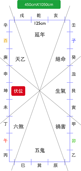 乾門坤主