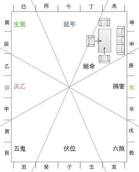 客廳位置圖