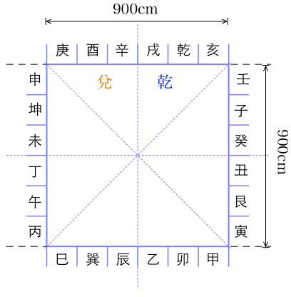 chenyi1