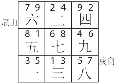 辰山戌向7運宅.jpg