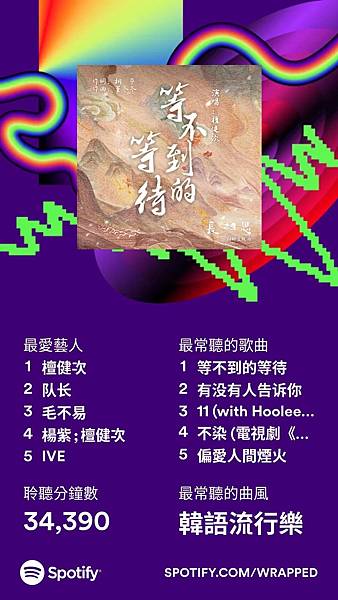 Spotify 2023 年度 我的總回顧