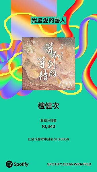 Spotify 2023 年度 我最愛的藝人