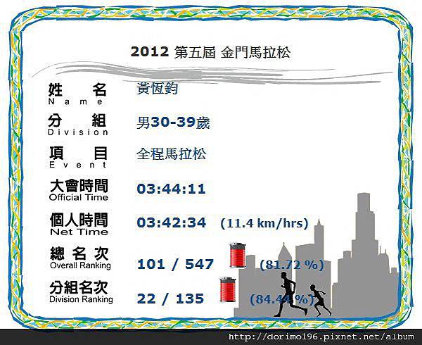 2012金門馬成績證明黃恒鈞