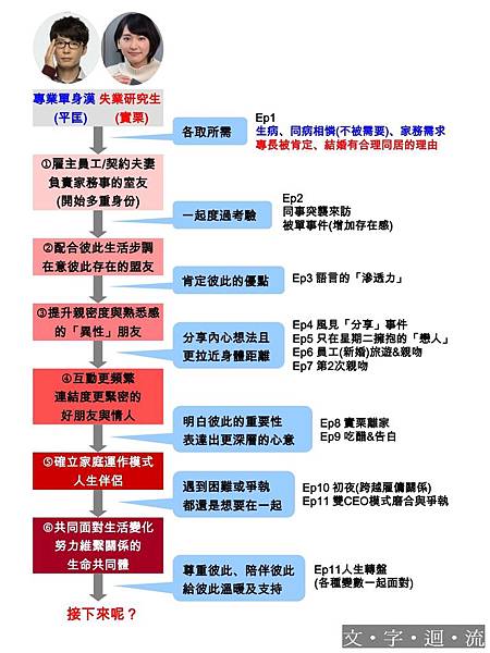 加溫.jpg 加溫.jpg