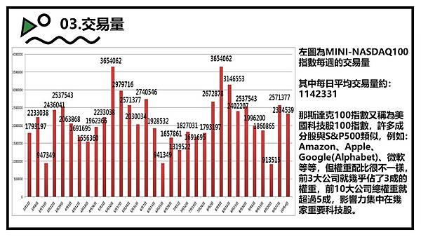 CME交易所-小那斯達克_210901_1