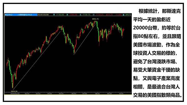 CME交易所-小那斯達克_210901_2