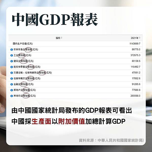 【筆記】GDP有哪些計算方式？各國的算法是否一樣呢？！