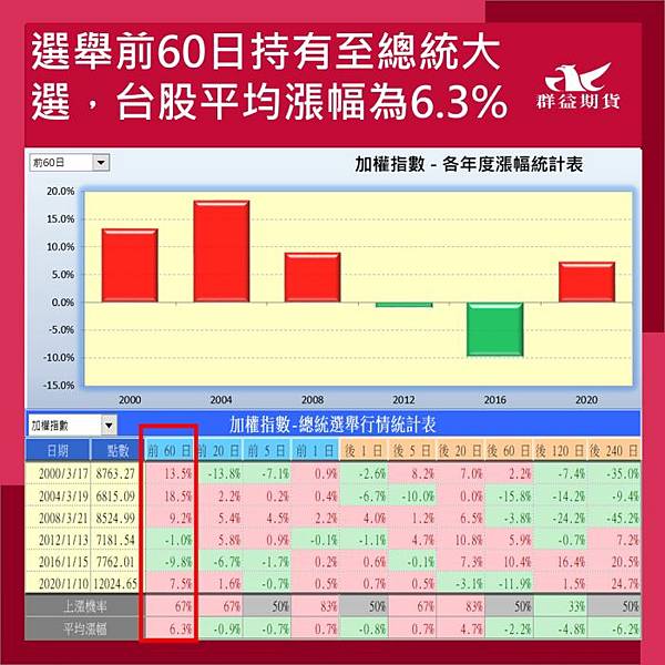 【分享】2024總統大選 前哨戰！選舉行情是什麼？2024總