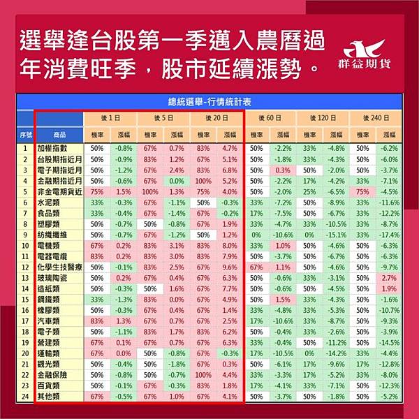 【分享】2024總統大選 前哨戰！選舉行情是什麼？2024總