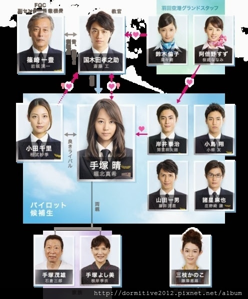 機師訓練班 日劇 人物表.jpg 機師訓練班 日劇 人物表.jpg