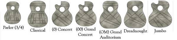 acoustic-guitar-body-size-chart