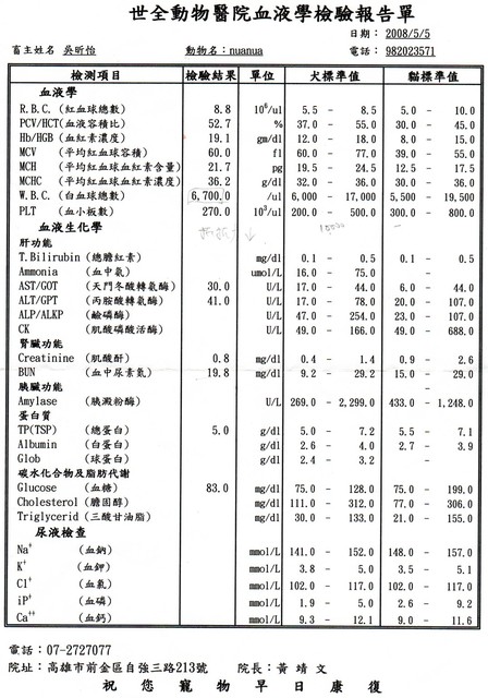 醫療 Nuanua血檢 血液抹片檢查 年獸兩隻 家有三千金 痞客邦