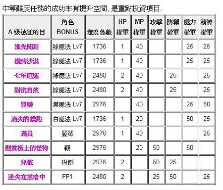 Ffbe 遠征之兵員選擇 Ffbe 攻略資料收集站 痞客邦 Ffbe 遠征之兵員選擇 Ffbe 攻略資料收集站 痞客邦