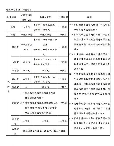 收費退費標準