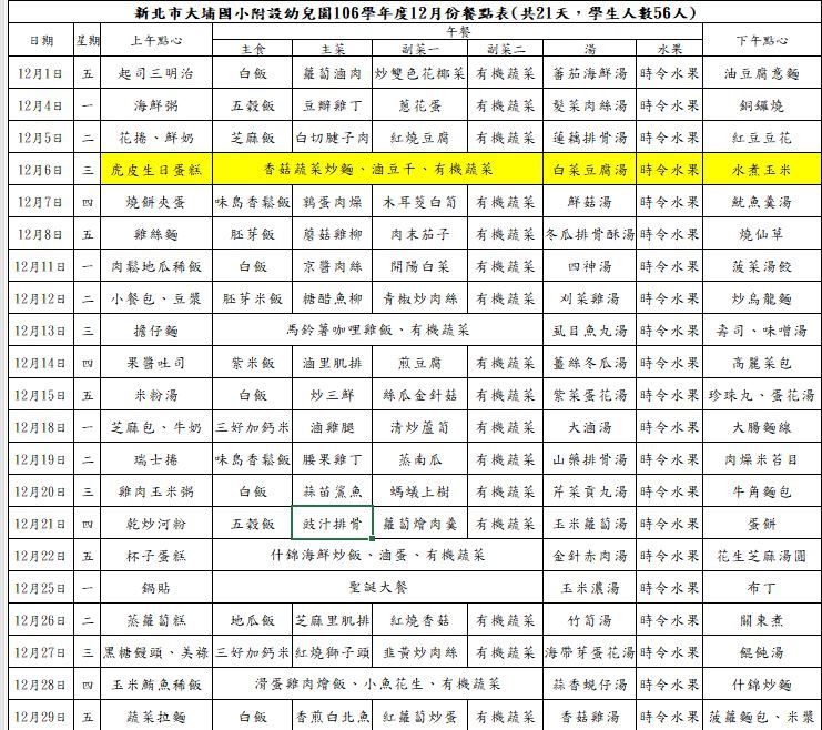 12月餐點表