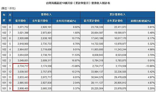 回數票效期增加後成長停滯.jpg