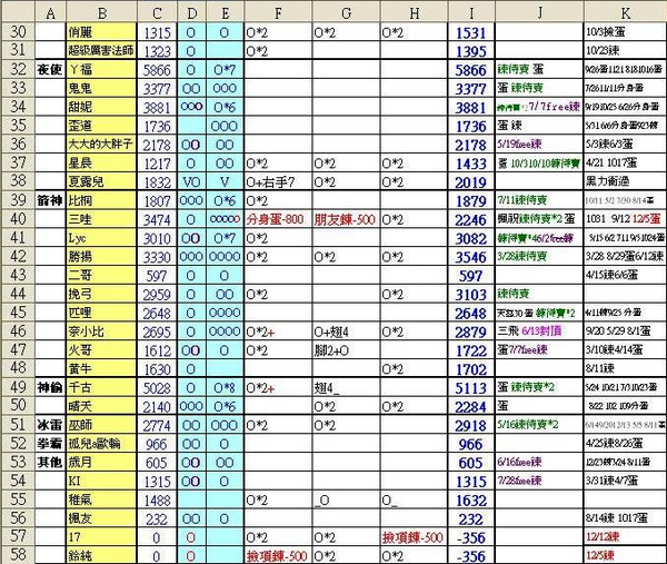 2010-12-05~12-12積分表2.JPG