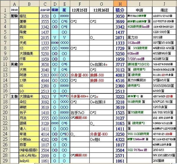 2010-12-25~12-26積分表1.JPG